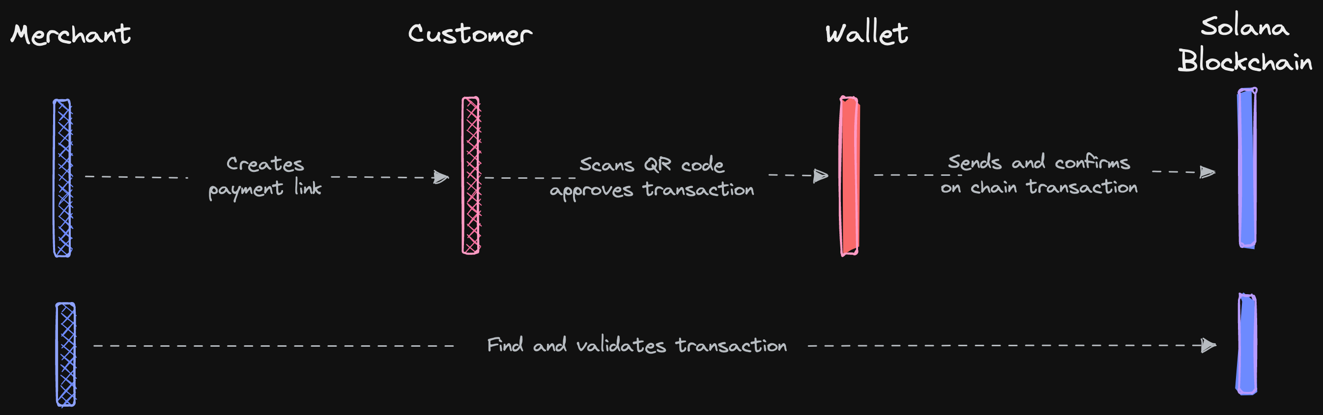 web app to mobile wallet diagram